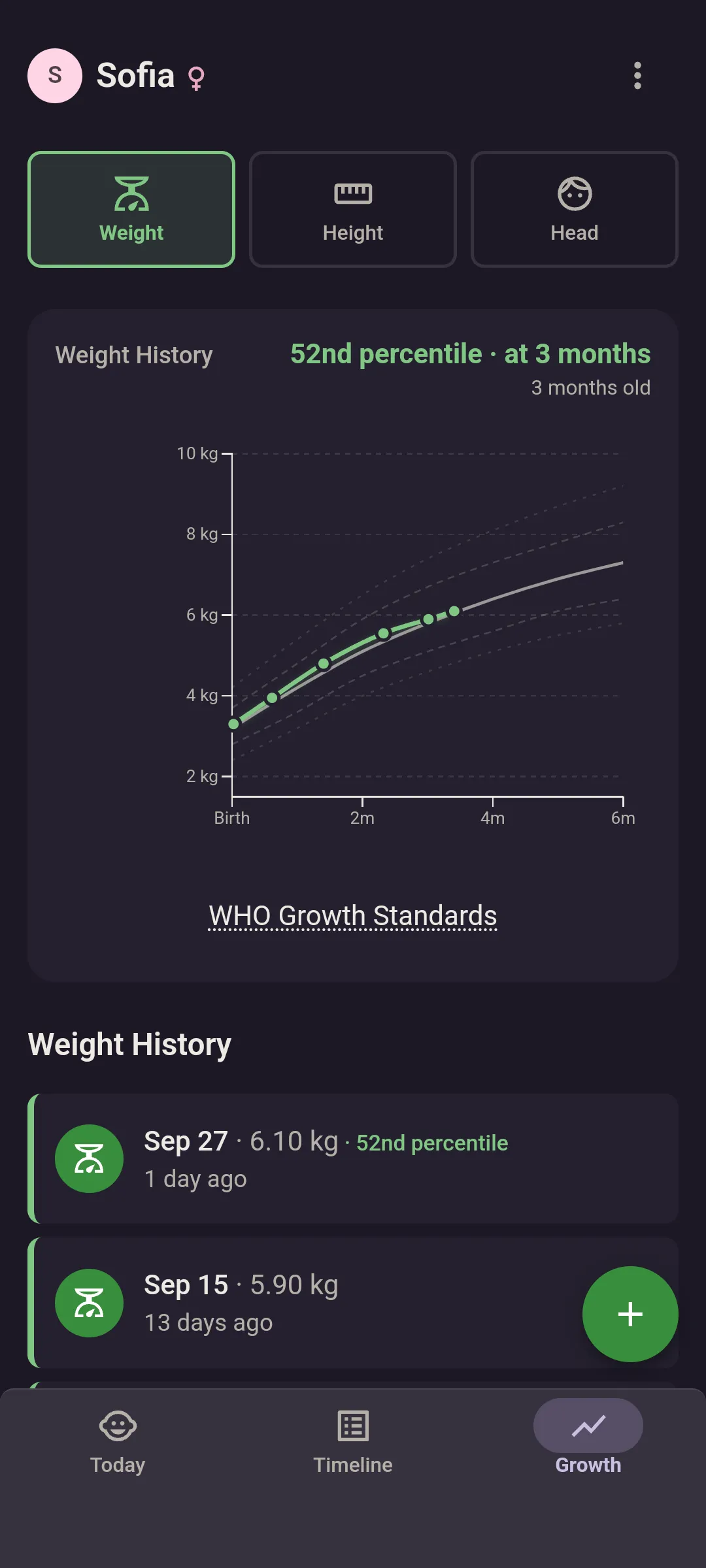 The Growth screen for one baby: Sofia’s weight history plotted against the WHO percentile curves, reading 52nd percentile at 3 months, with the latest entry, 6.10 kg on Sep 27, listed underneath.