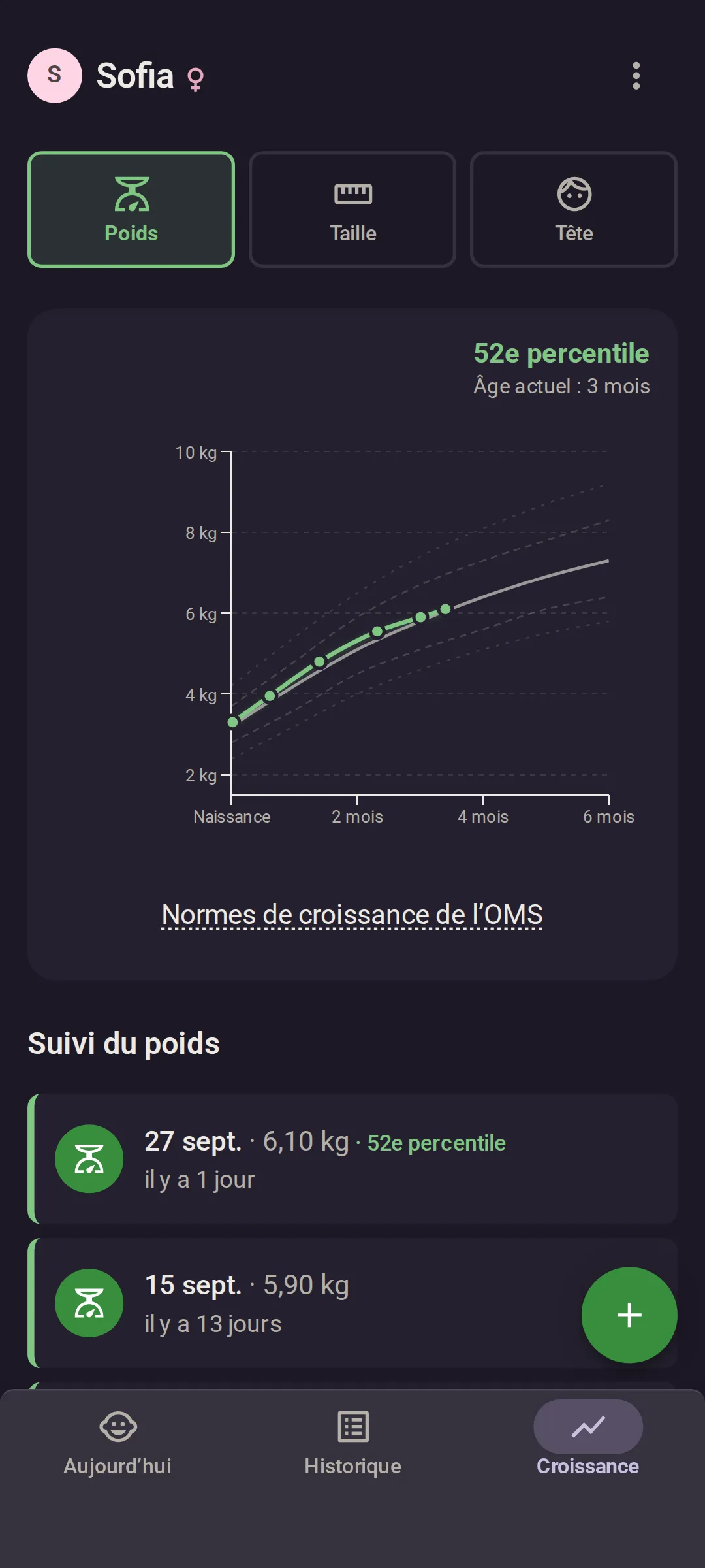 L’écran Croissance de l’appli de courbe de croissance : l’historique de poids de Sofia tracé sur les courbes de percentiles de l’OMS, au 52e percentile à 3 mois, avec la dernière entrée, 6,10 kg le 27 sept., affichée en dessous.