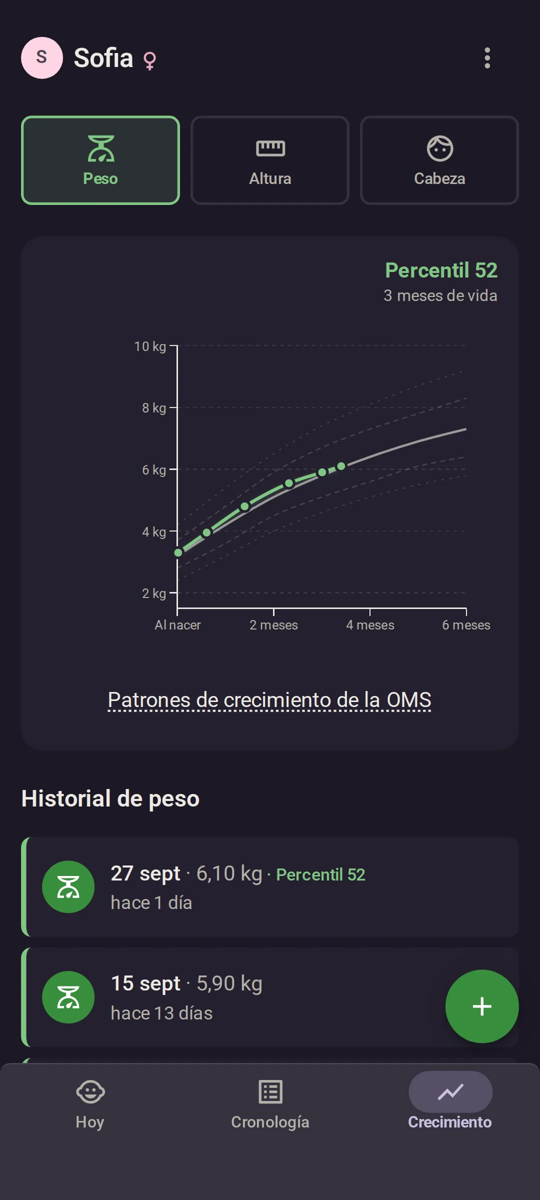 La pantalla Crecimiento de la app con la curva de crecimiento del bebé: el historial de peso de Sofia sobre las curvas de percentiles de la OMS, en el percentil 52 a los 3 meses, con el último registro, 6,10 kg el 27 de septiembre, debajo.