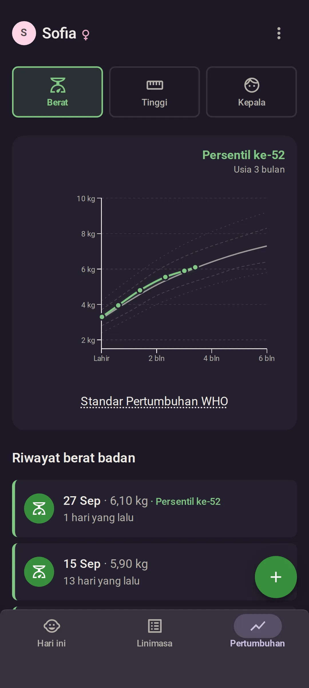 Layar Pertumbuhan di aplikasi grafik pertumbuhan bayi: riwayat berat badan Sofia di atas kurva persentil WHO, di persentil ke-52 pada usia 3 bulan, dengan catatan terbaru, 6,10 kg pada 27 Sep, di bawahnya.