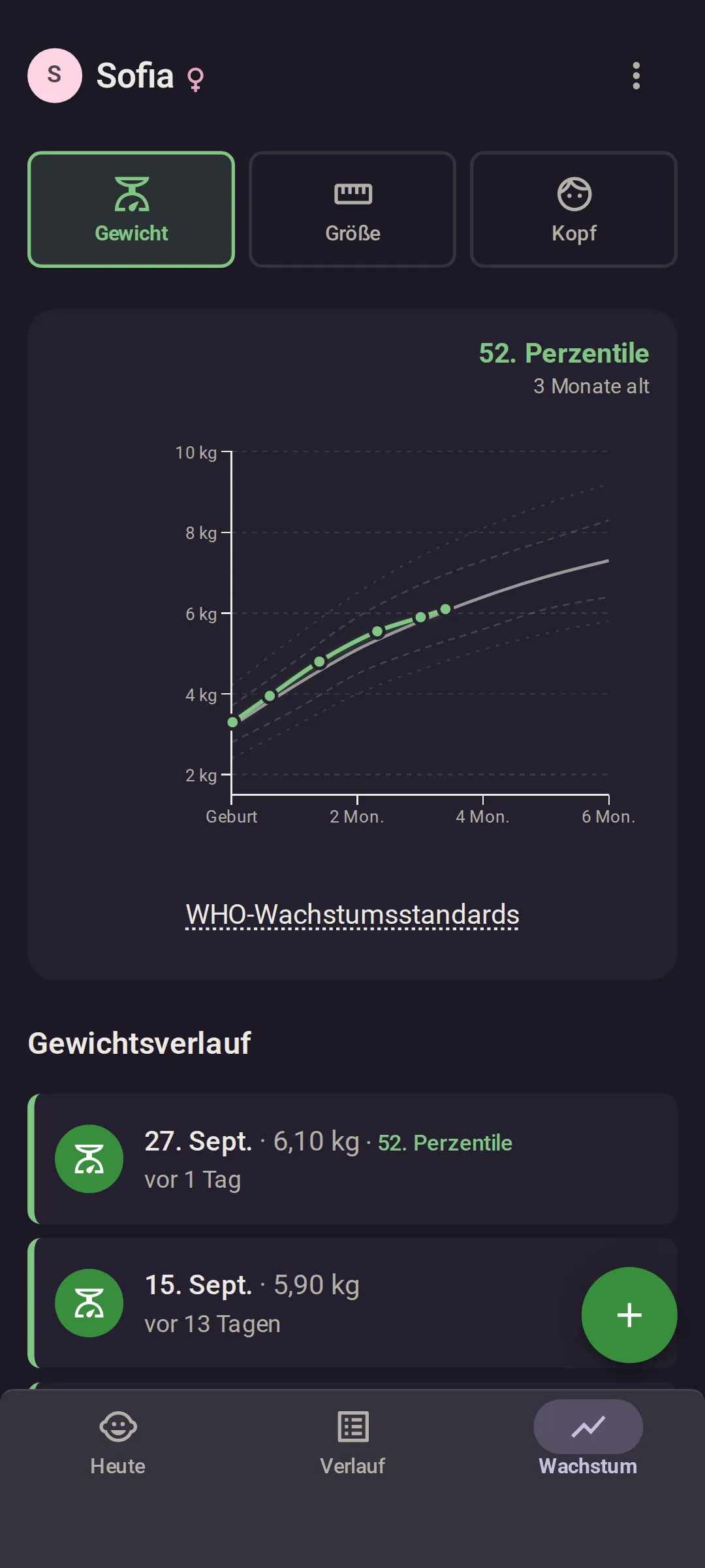 Der Bildschirm „Wachstum“ für ein Baby: Sofias Gewichtsverlauf auf den WHO-Perzentilkurven, mit 3 Monaten auf der 52. Perzentile, darunter der letzte Eintrag, 6,10 kg am 27. September.