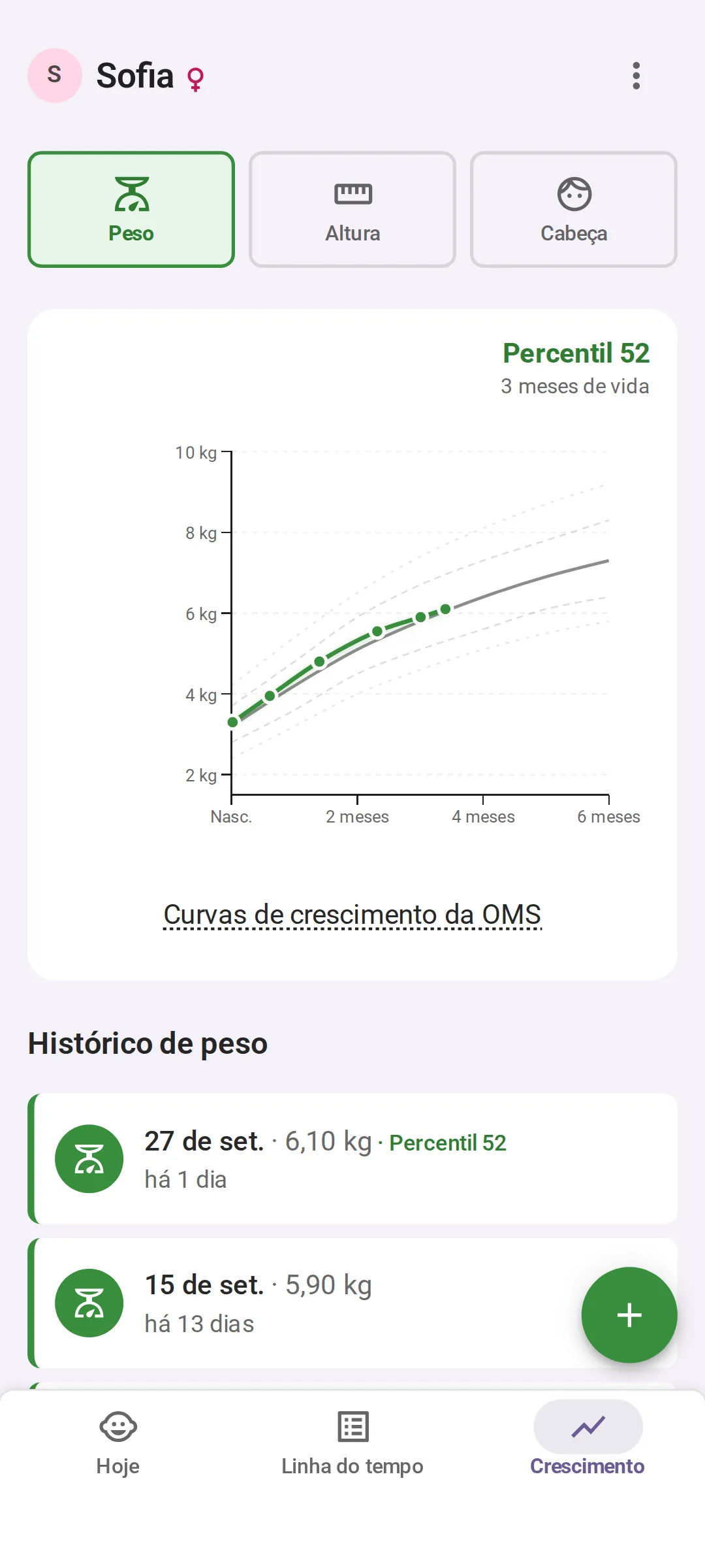 A tela Crescimento de um bebê: o histórico de peso de Sofia nas curvas de percentil da OMS, no percentil 52 aos 3 meses, com o registro mais recente, 6,10 kg em 27 de set., listado embaixo.