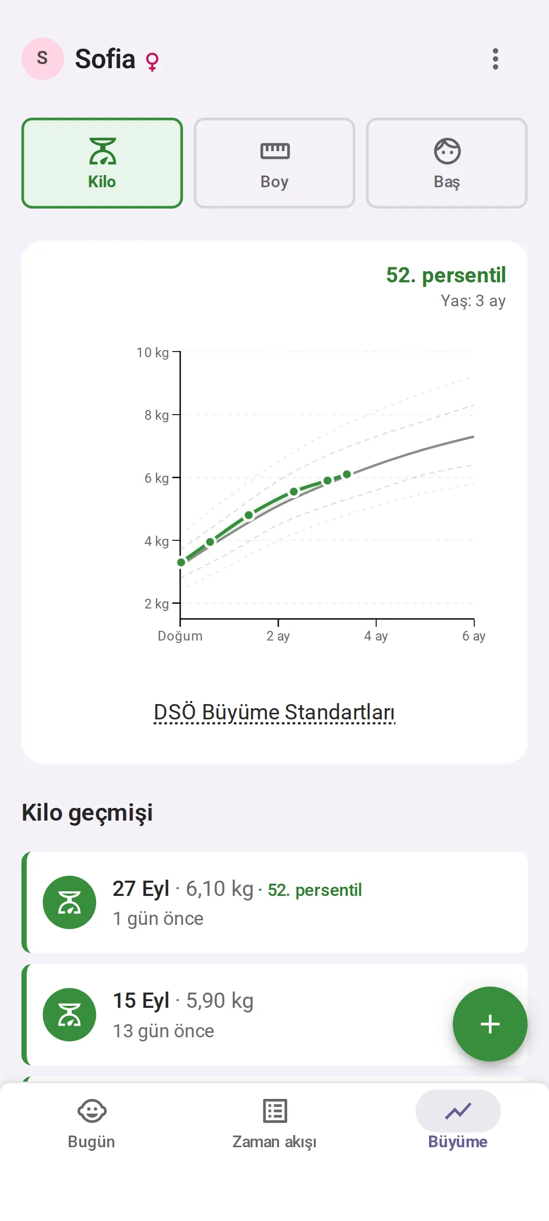 Tek bir bebek için Büyüme ekranı: Sofia’nın kilo geçmişi DSÖ persentil eğrileri üzerinde, 3. ayda 52. persentilde; altında son kayıt, 27 Eylül’de 6,10 kg.