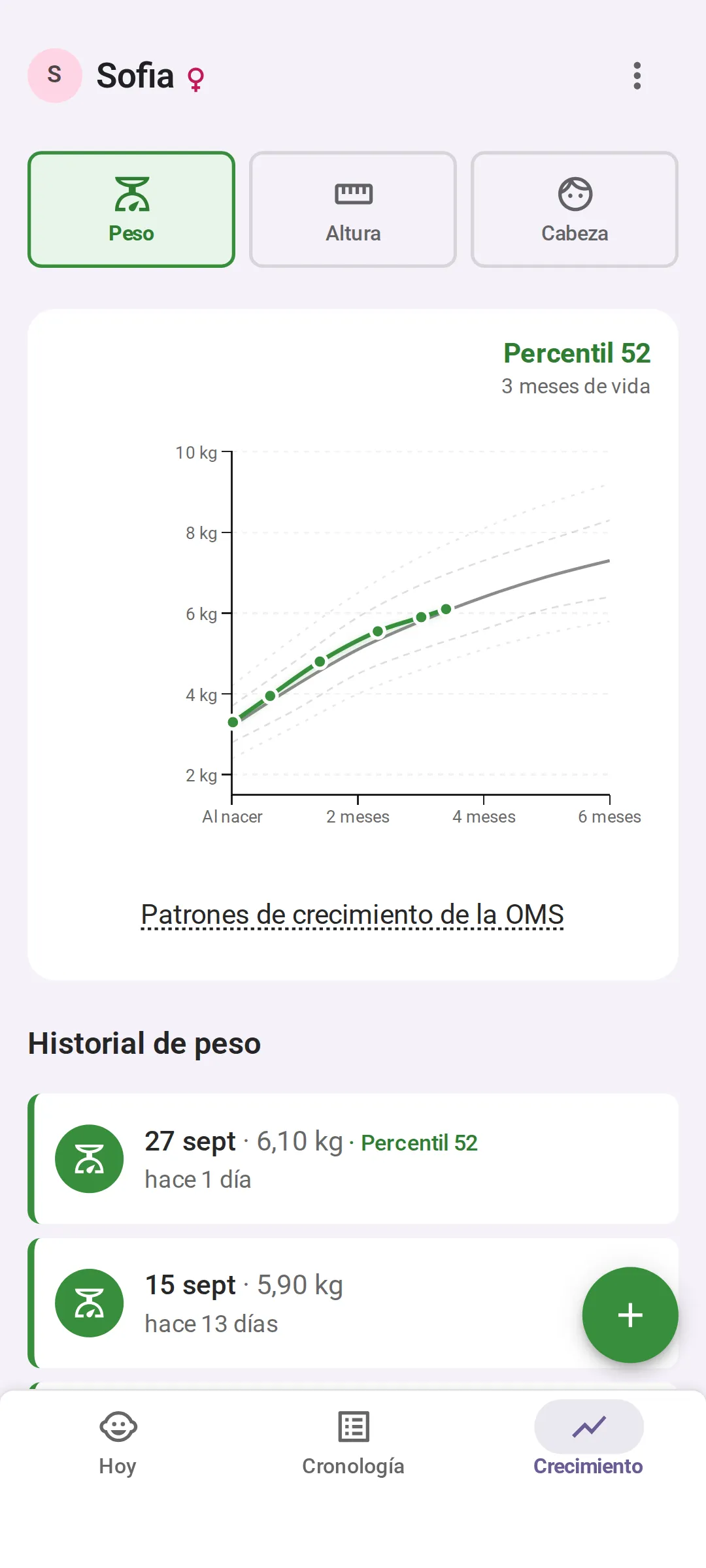 La pantalla Crecimiento de la app con la curva de crecimiento del bebé: el historial de peso de Sofia sobre las curvas de percentiles de la OMS, en el percentil 52 a los 3 meses, con el último registro, 6,10 kg el 27 de septiembre, debajo.