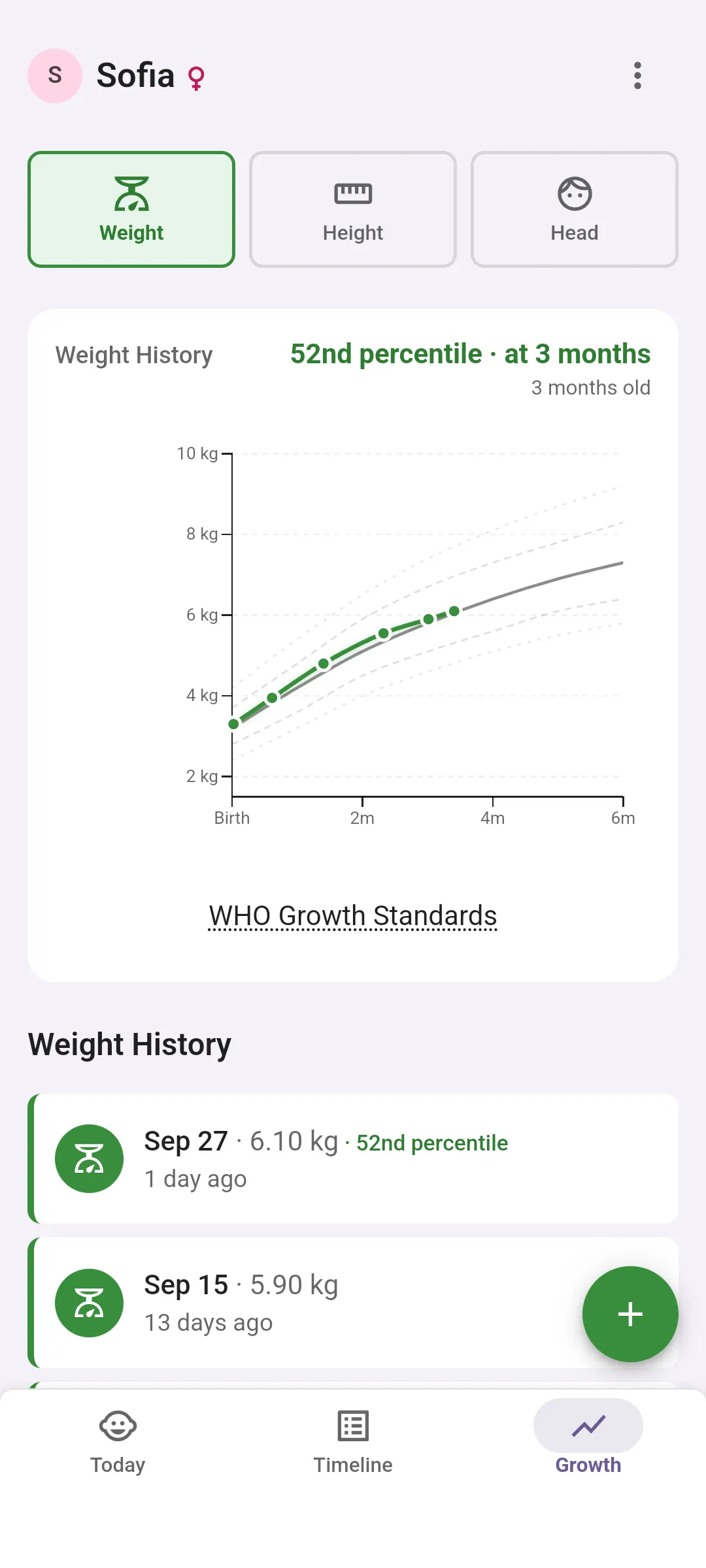 The Growth screen for one baby: Sofia’s weight history plotted against the WHO percentile curves, reading 52nd percentile at 3 months, with the latest entry, 6.10 kg on Sep 27, listed underneath.