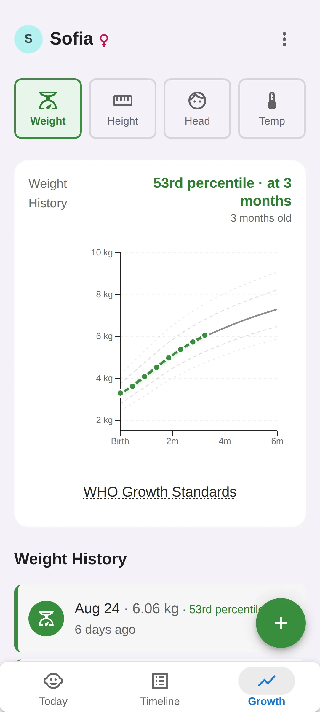 The Growth screen of the baby growth chart app: Sofia’s weight history plotted against the WHO percentile curves, reading 53rd percentile at 3 months, with the latest entry, 6.06 kg on Aug 24, listed underneath.