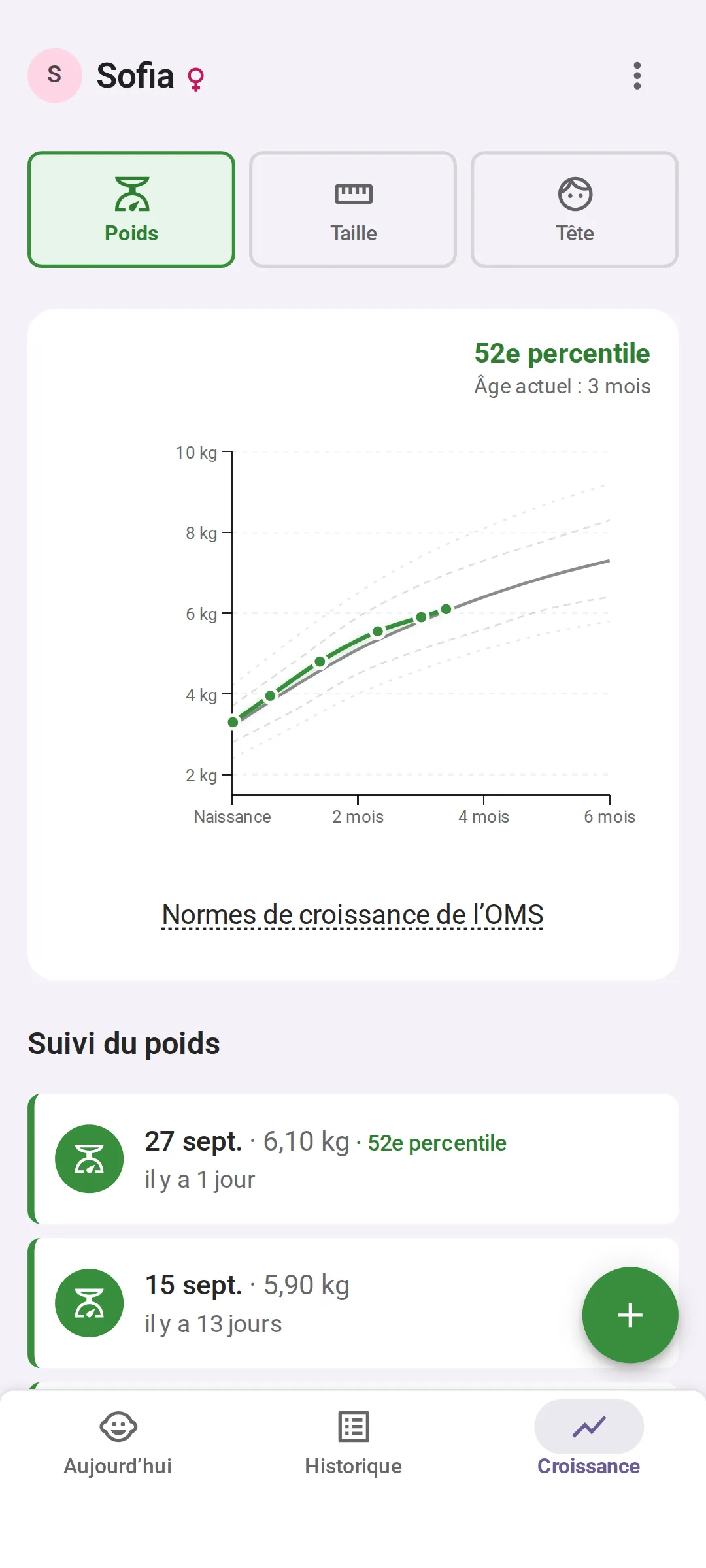 L’écran Croissance de l’appli de courbe de croissance : l’historique de poids de Sofia tracé sur les courbes de percentiles de l’OMS, au 52e percentile à 3 mois, avec la dernière entrée, 6,10 kg le 27 sept., affichée en dessous.